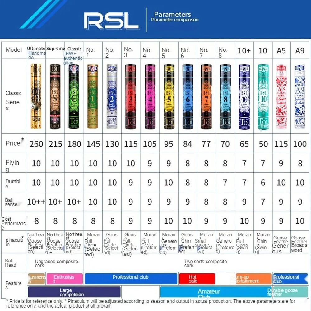 RSL Classic Badminton Shuttlecock Goose Feather Top Class For Tourney - Image 4