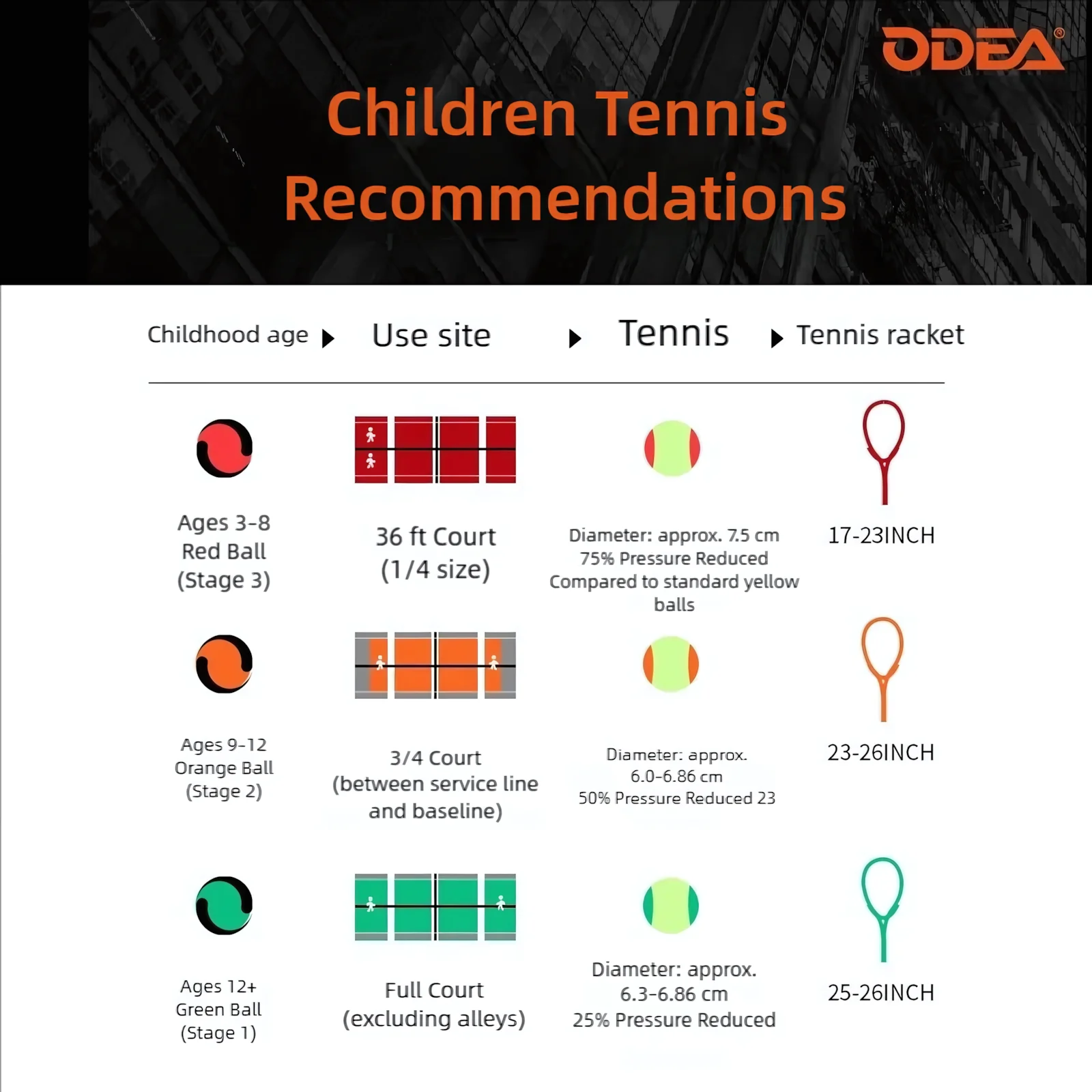 ODEA Stage 1 Green 1 PCS Children Beginners Tennis Balls Low Compression Slower Speed - Image 10