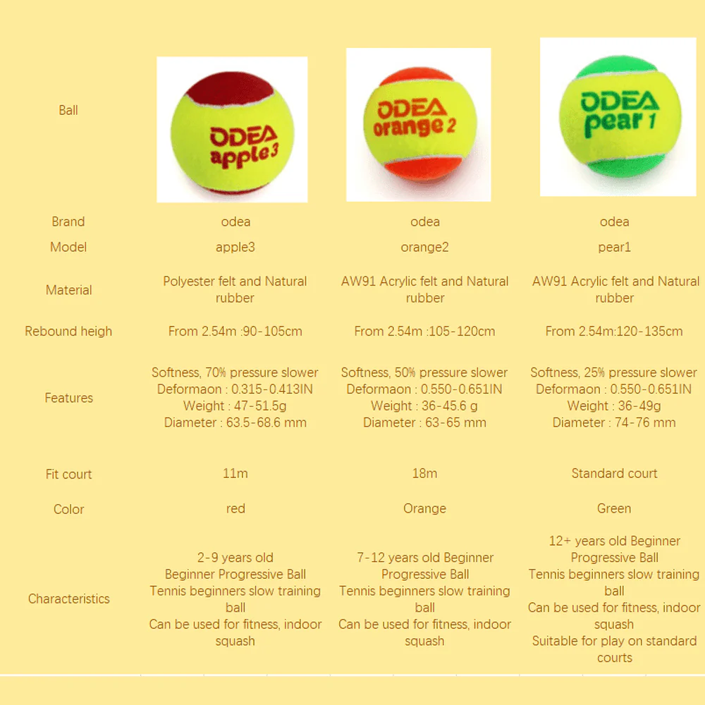 ODEA Stage 3 RED 1 PCS Children Beginners Tennis Balls Low Compression Slower Speed - Image 4