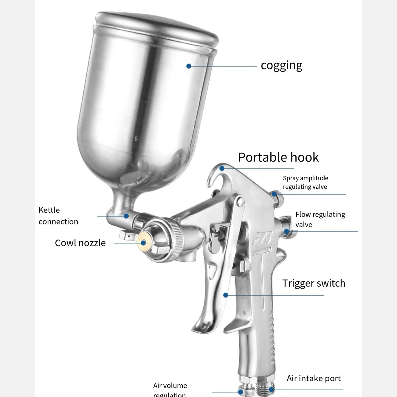 Pneumatic Paint Spray Gun – 400ml Top Cup, High Atomization, Model F75G - Image 11