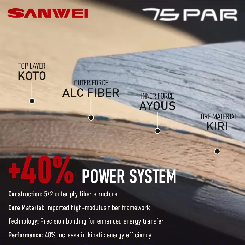 SANWEI 75 PAR 5+2 AL Carbon Table Tennis Blade - Image 3