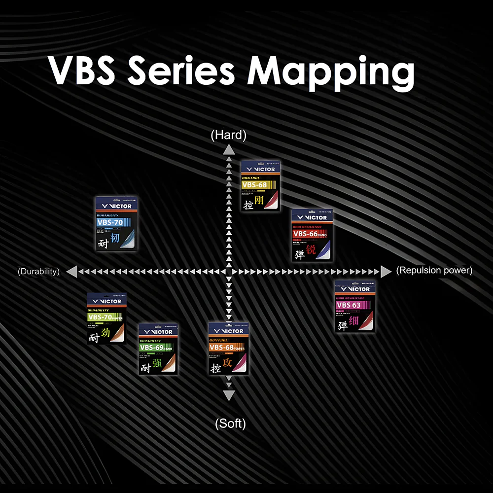 VICTOR VBS - 66N Badminton String - Image 4