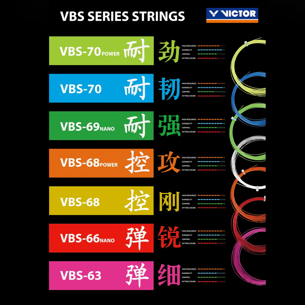 VICTOR VBS - 69N Nano Badminton String - Image 3