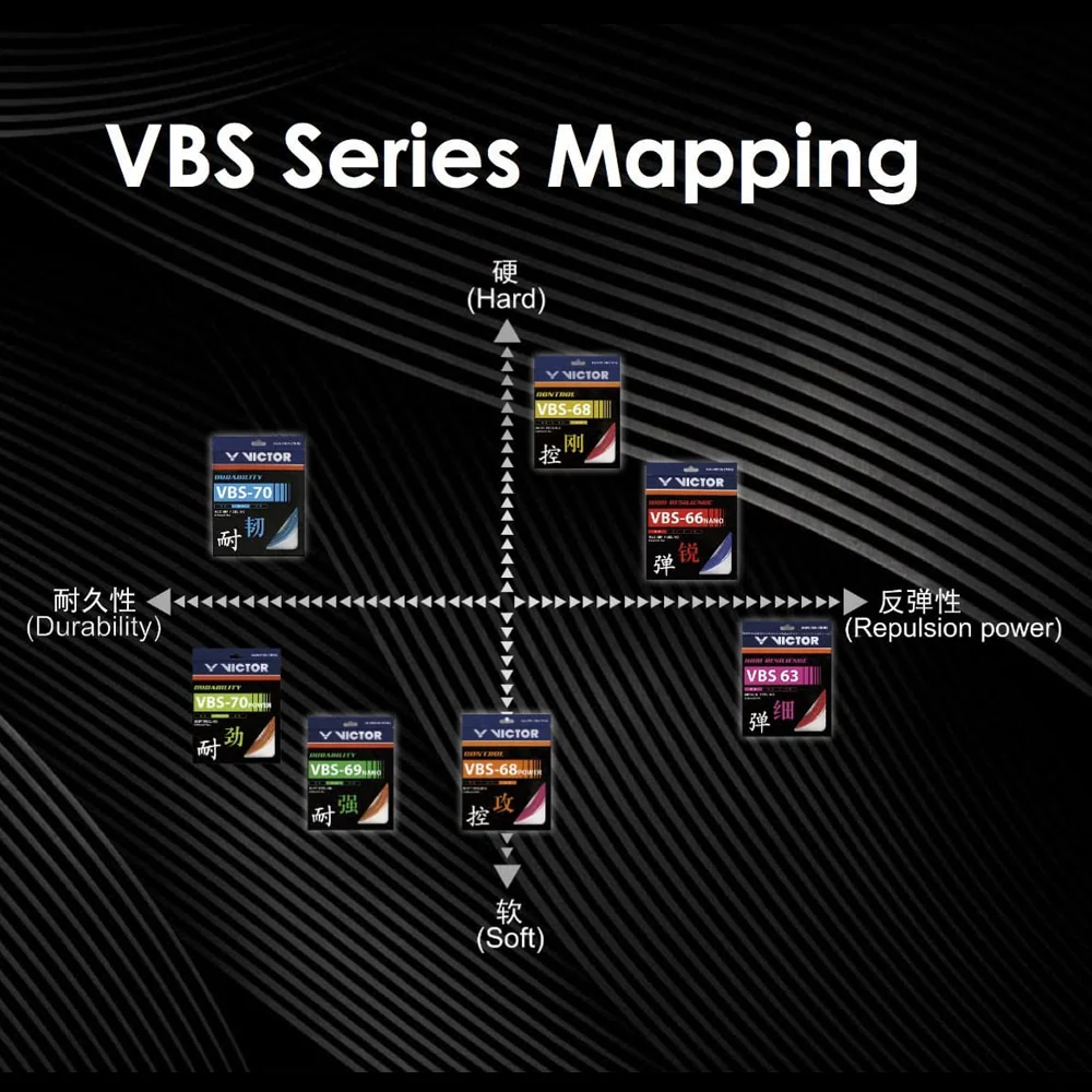 VICTOR VBS - 69N Nano Badminton String - Image 4