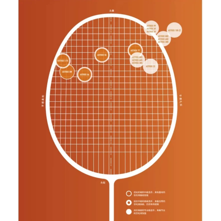 YONEX ASTROX 100 TOUR Badminton Racket - Image 6